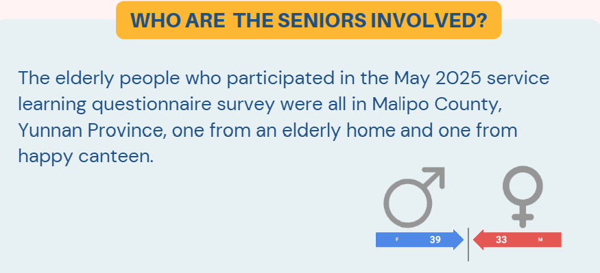 Demographics