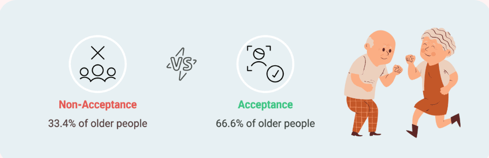 Acceptance Rate