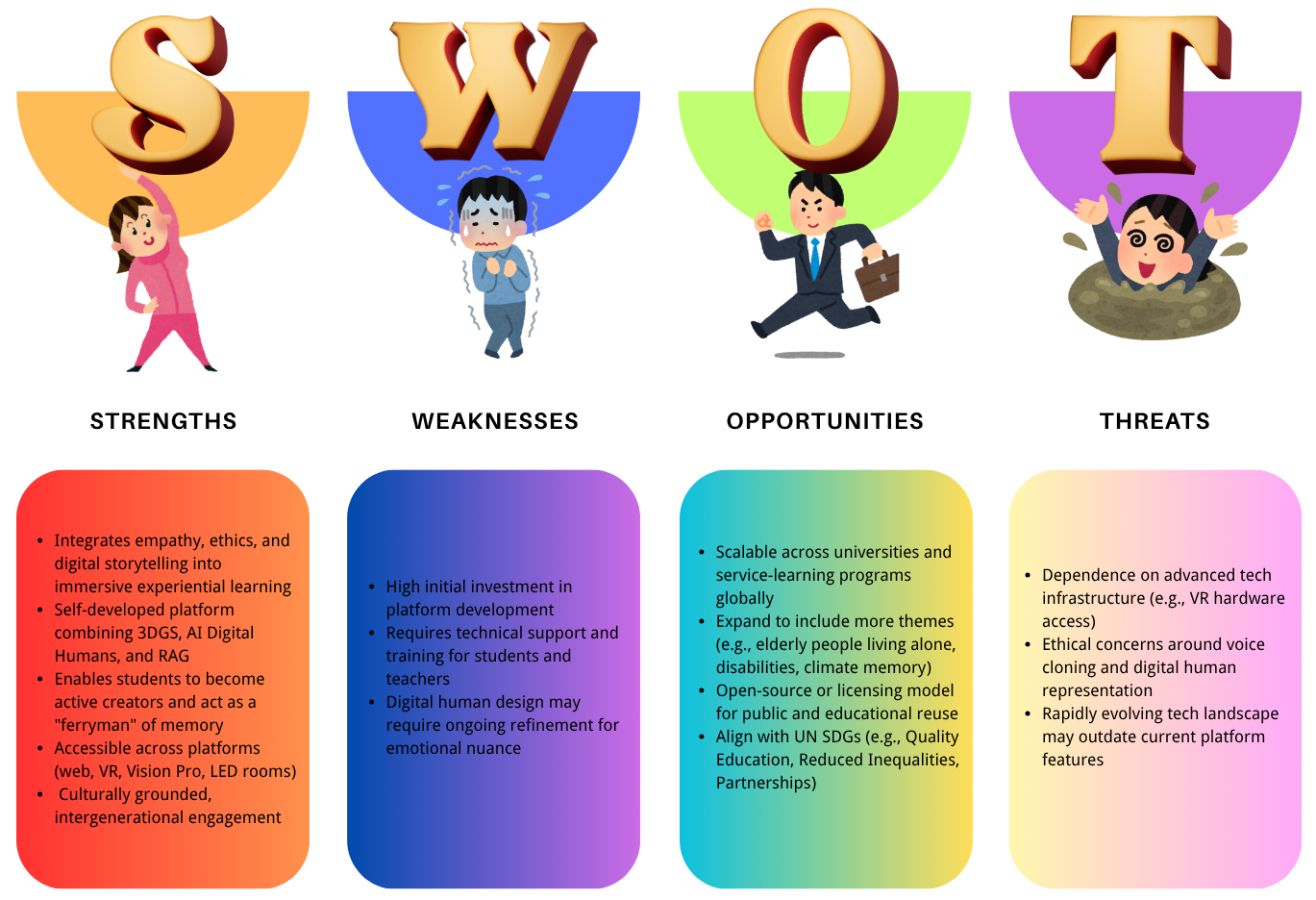 SWOT Analysis Diagram